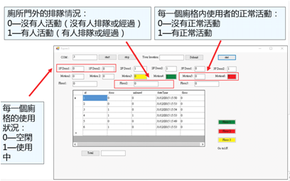 管理人员管理厕所的Windows Forms Application