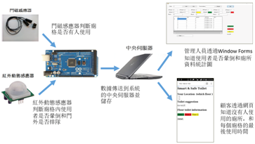 系统结构图