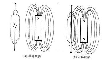 PIR 电路原理, 门磁感应器原理